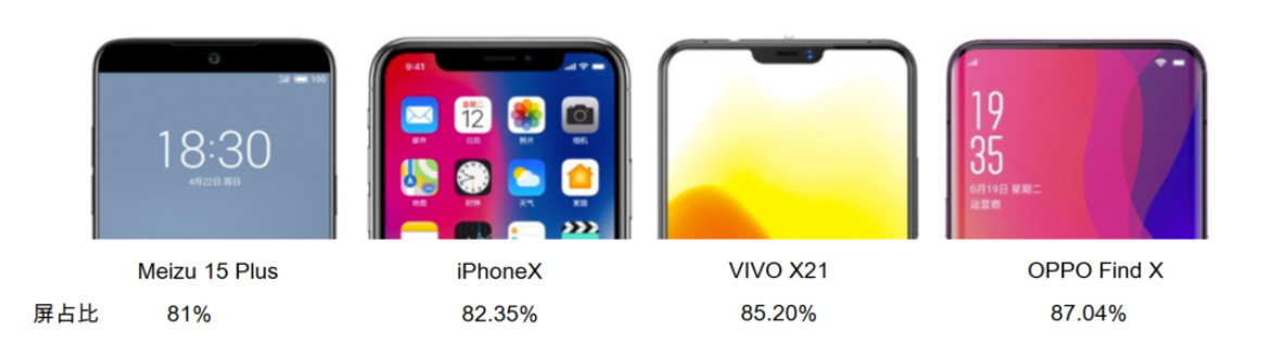 2019年智能手機面板規(guī)格發(fā)展方向或將面臨分化